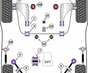 Polyourethane Bushes